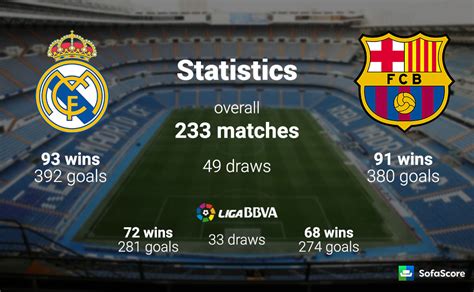 barcelona vs real madrid score prediction